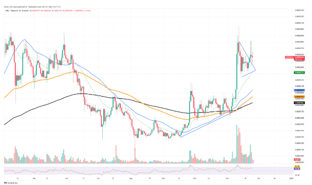 Screenshot 2024-11-26 at 085139 - Coin Push Crypto Alerts - Coin Push Crypto Alerts SHIB/USDT Chart by TradingView