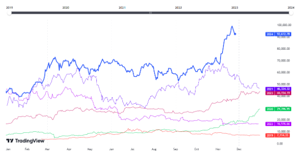 Screenshot 2024-11-26 at 194713 - Coin Push Crypto Alerts - Coin Push Crypto Alerts Source: Tradingview