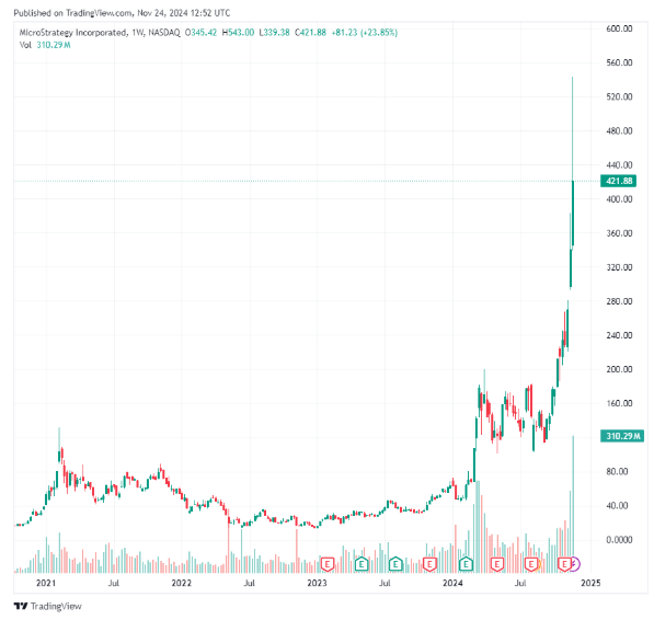 Screenshot 2024-11-26 at 201032 - Coin Push Crypto Alerts - Coin Push Crypto Alerts Source: Tradingview