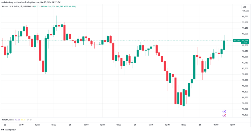 - Coin Push Crypto Alerts 