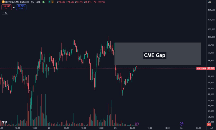 - Coin Push Crypto Alerts 