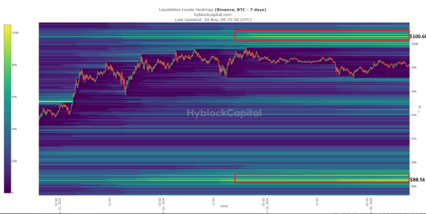 - Coin Push Crypto Alerts 