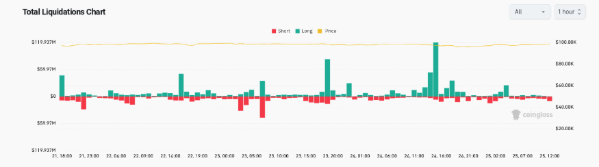 - Coin Push Crypto Alerts 