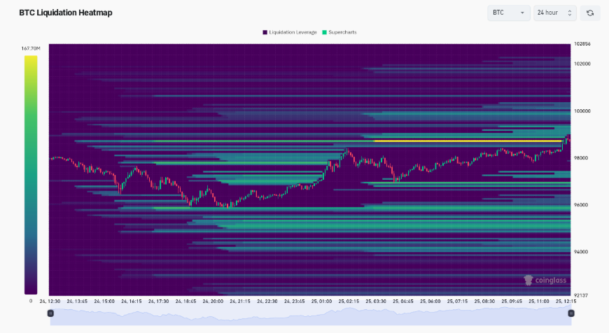 - Coin Push Crypto Alerts 