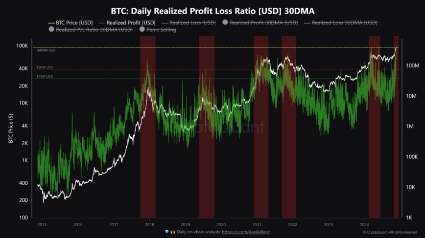 - Coin Push Crypto Alerts 