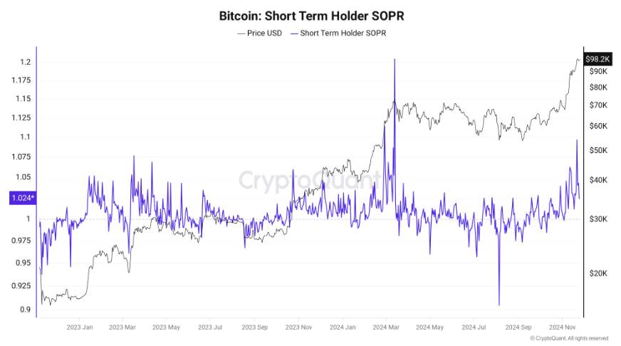 - Coin Push Crypto Alerts 