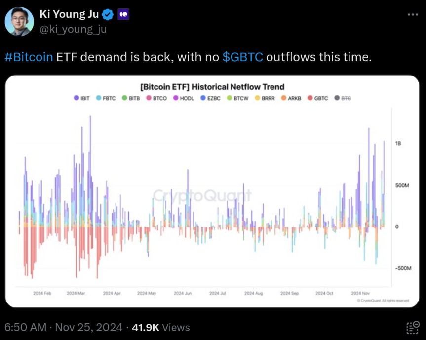 - Coin Push Crypto Alerts 