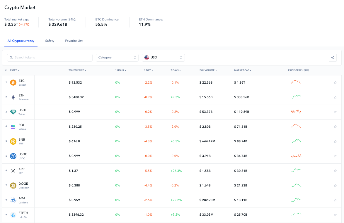 crypto market overview
