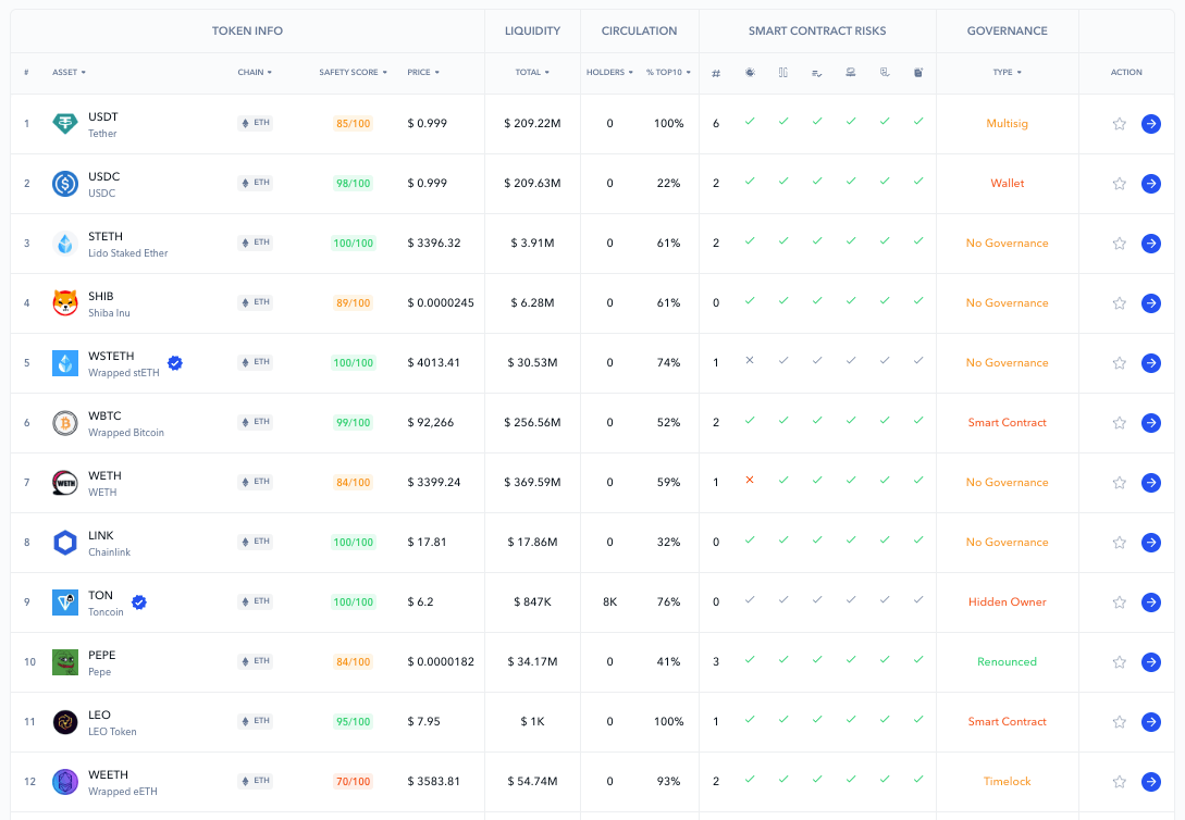 token security overview