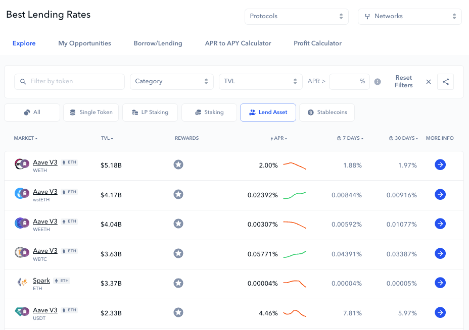 defi explore lending rates