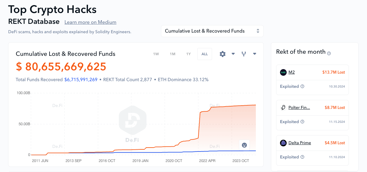 defi rekt database