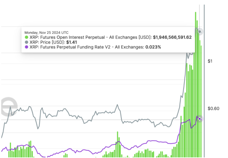 - Coin Push Crypto Alerts XRP Futures chart