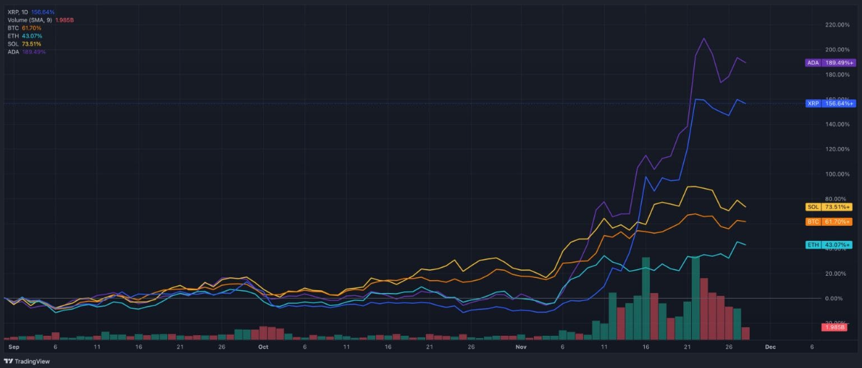 - Coin Push Crypto Alerts XRP 1 day chart