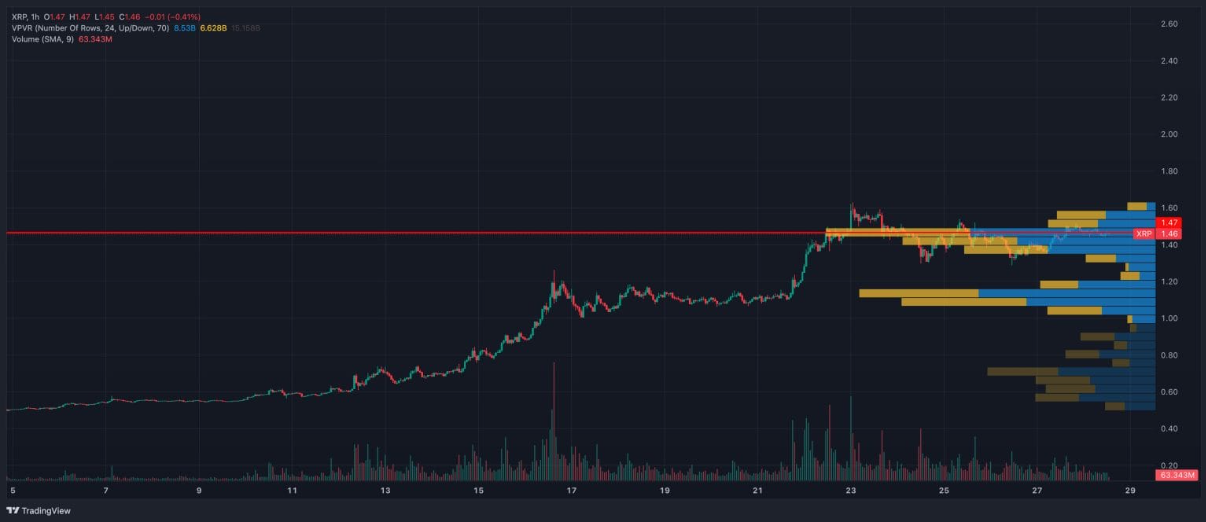- Coin Push Crypto Alerts XRP Volume chart