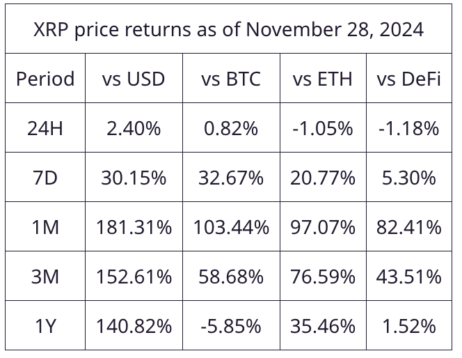 - Coin Push Crypto Alerts XRP price returns chart