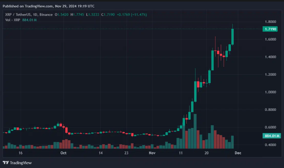 Screenshot 2024-11-30 at 011551 - Coin Push Crypto Alerts - Coin Push Crypto Alerts 24-hour XRP price chart