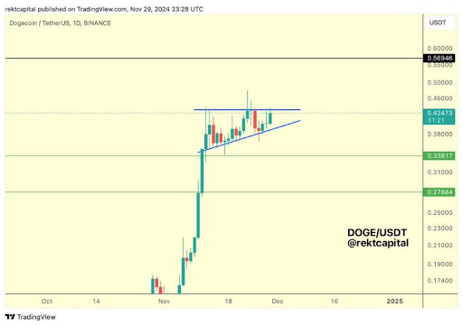 Dogecoin Price Is Forming A Possible Ascending Triangle That Could Catapult Price To $0.56