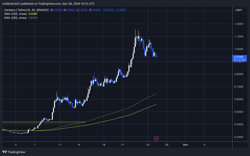 ADA testing crucial demand