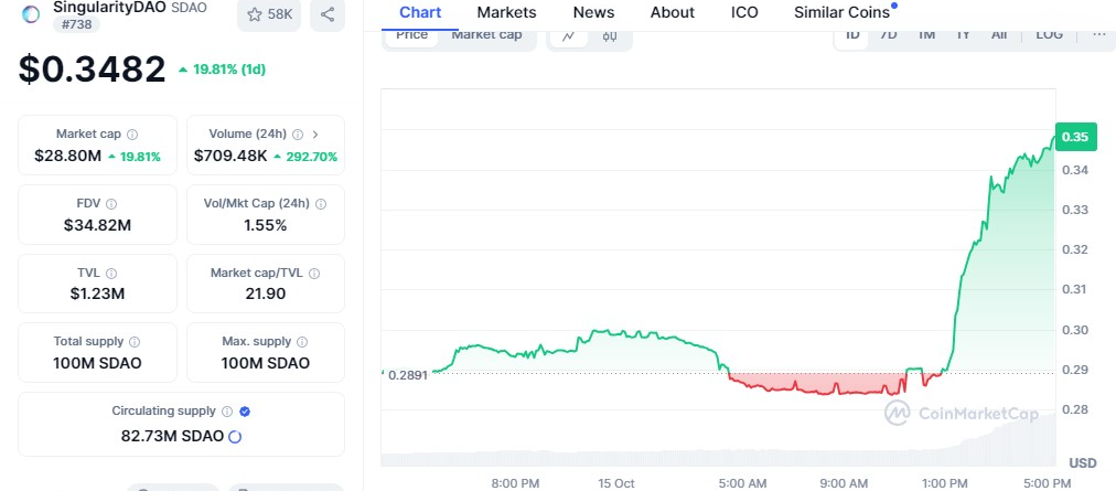 CoinMarketCap