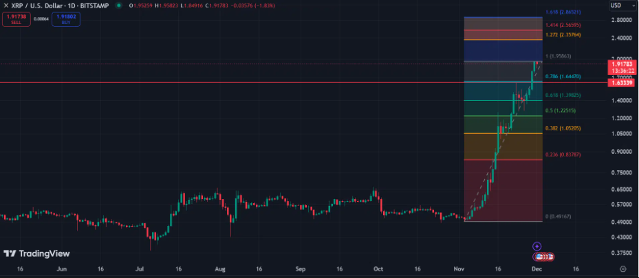 Screenshot 2024-12-01 at 185532 - Coin Push Crypto Alerts - Coin Push Crypto Alerts XRP 1D chart