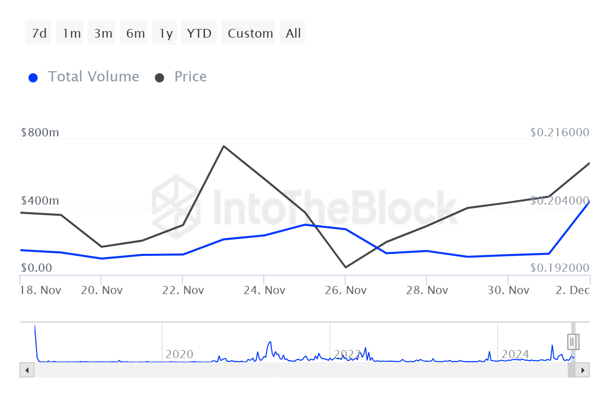 TRON's market cap surpassed $20b, marking a new milestone - 2