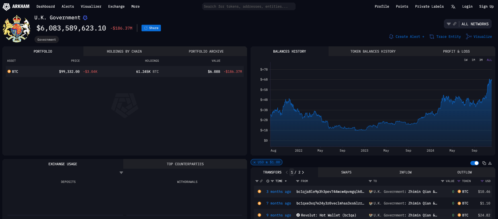 Screenshot 2024-12-06 at 180641 - Coin Push Crypto Alerts - Coin Push Crypto Alerts