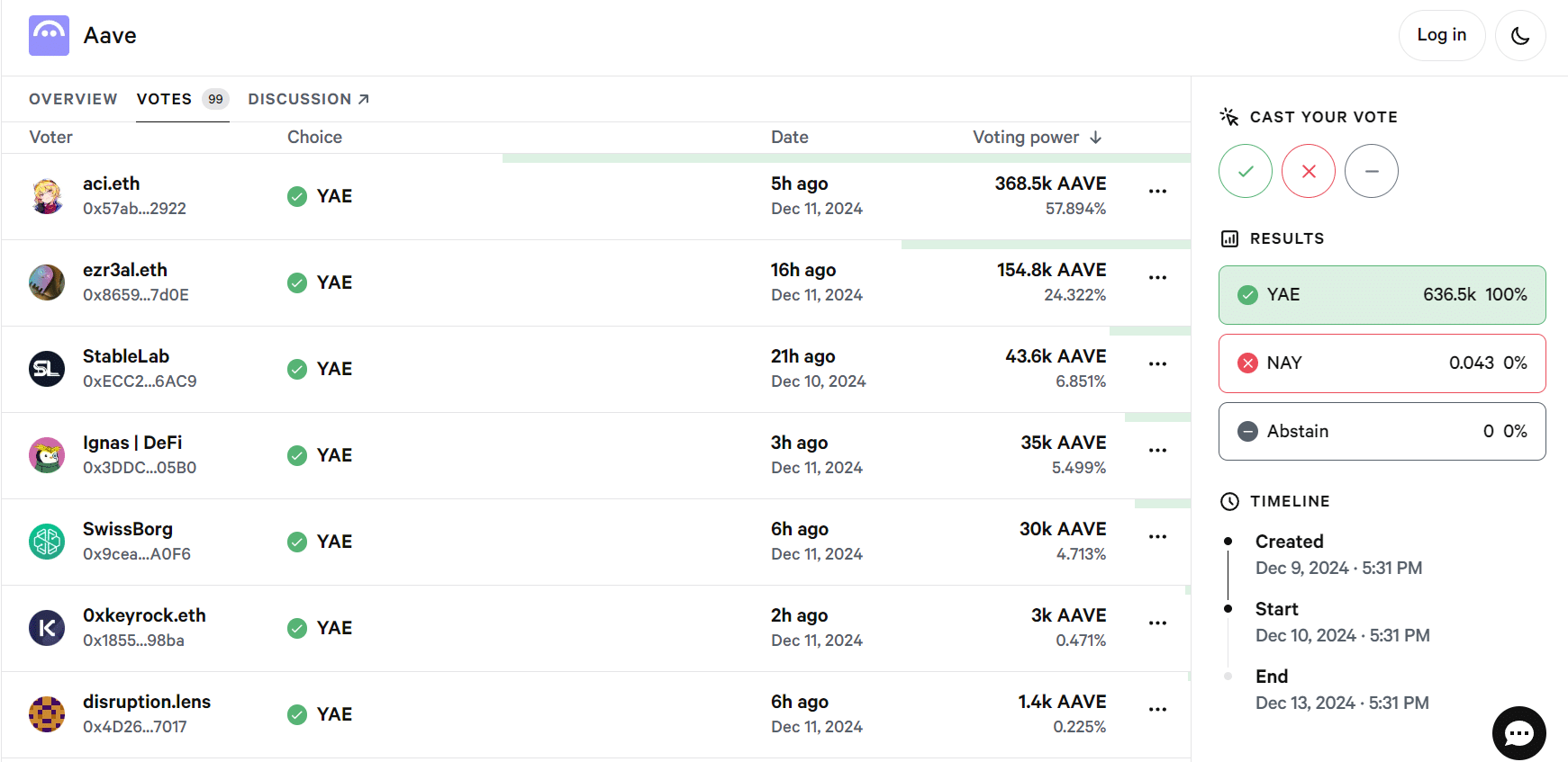 Aave to debut on Linea following fork rival ZeroLend's controversy - 2