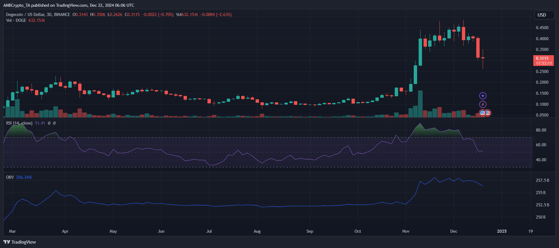 DOGECOIN