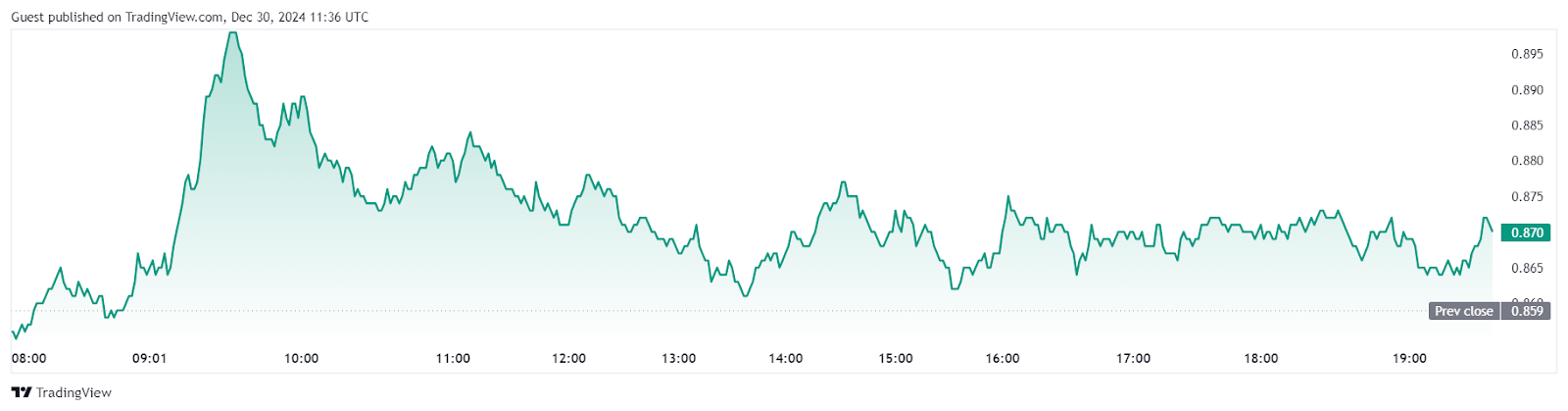 Bet On Dogecoin Hype or Cardano Utility? 3 Reasons Why DTX Exchange Could Be Obvious Winner in January 4 AD 4nXfcFcnQeq50g4r2lzrh qoyWMLluqGqzYFxFHEPdvchVlBZIACO2y MxvDhHFK XV0Th9t5ScuJ3w6irZ9JhpVQ1aMZXhta6QJQ8YPR9cIHCeUOAgwZj 72PPg9ncPMRpIp0 51VA?key=mEYHGNlZhPGrrLILdrJQbjLs