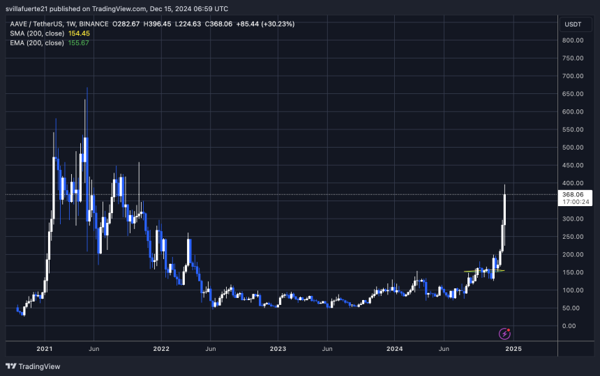 Price testing crucial supply
