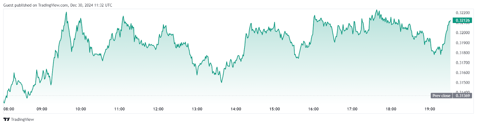 Bet On Dogecoin Hype or Cardano Utility? 3 Reasons Why DTX Exchange Could Be Obvious Winner in January 3 AD 4nXfRU92KTg90YD 7szPUeyORC Nc9AOzoDzgv2Nae1cZP6FAg ERgnC QbYxIngg618TkKuNRbU1qX8y24XeO55fCyvy4zkQzoZTI ImREPh9CzHzHr3K9qPhy4wAqHeGFwPc7C2fQ?key=mEYHGNlZhPGrrLILdrJQbjLs