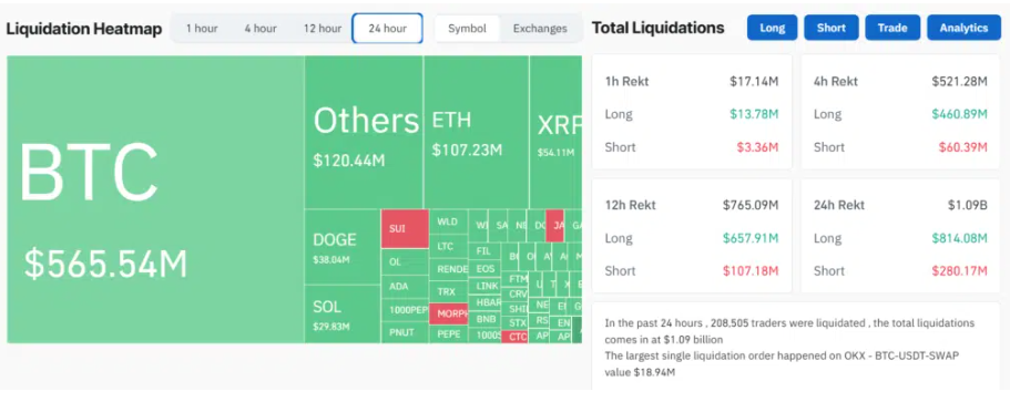 Screenshot 2024-12-06 at 090549 - Coin Push Crypto Alerts - Coin Push Crypto Alerts