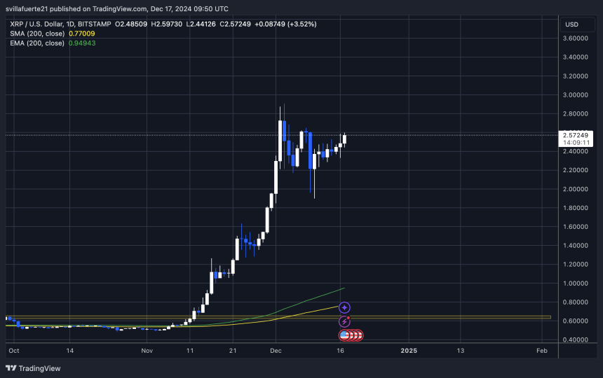 Price testing crucial supply