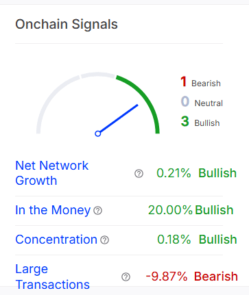 UNI onchain signals