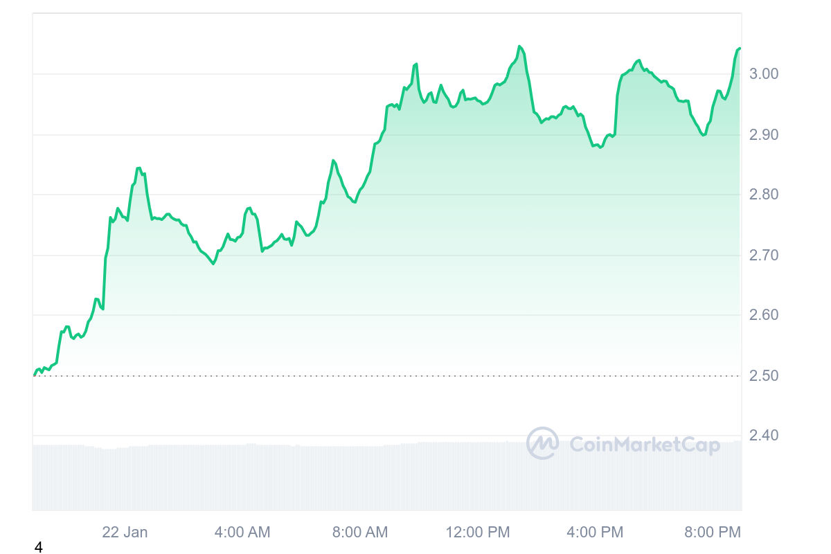 VIRTUAL/USDT 24-hour price chart.