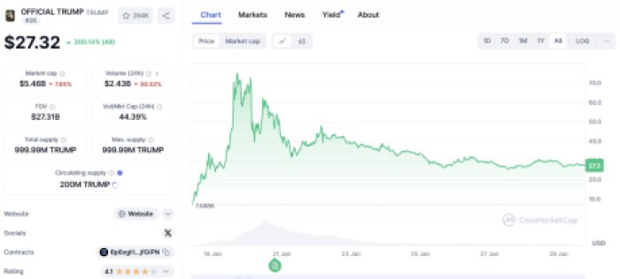 OFFICIAL TRUMP ($TRUMP)