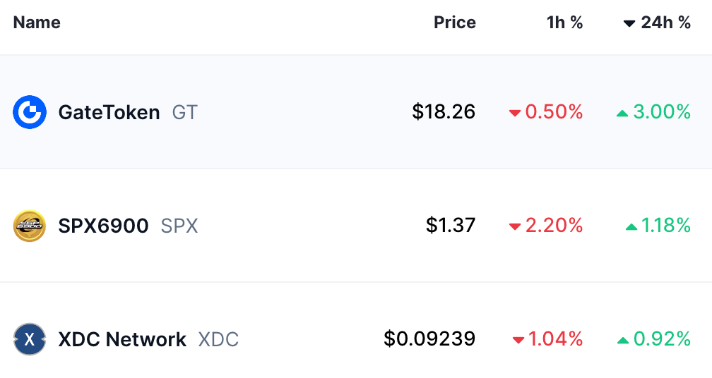 Altcoins/USDT 24 hour price chart.