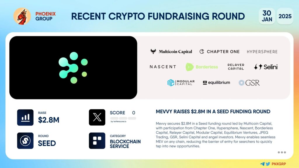 Mevvy Secures $2.8 Million to Disrupt MEV Trading with Innovative Platform