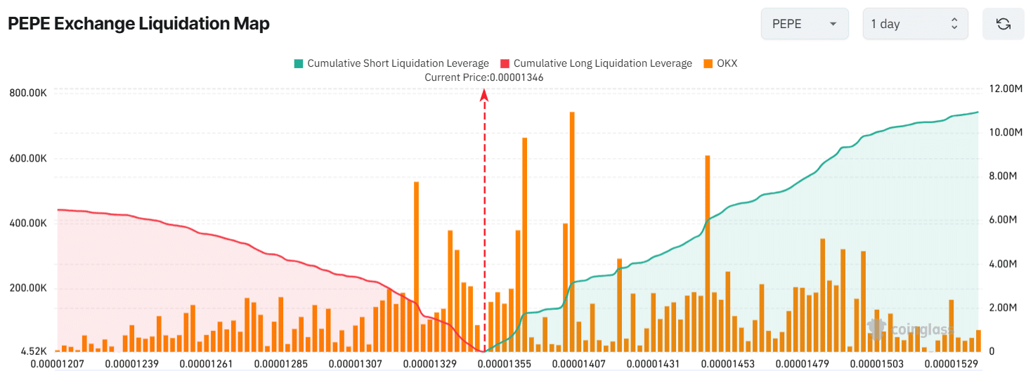 Intraday traders’ participation
