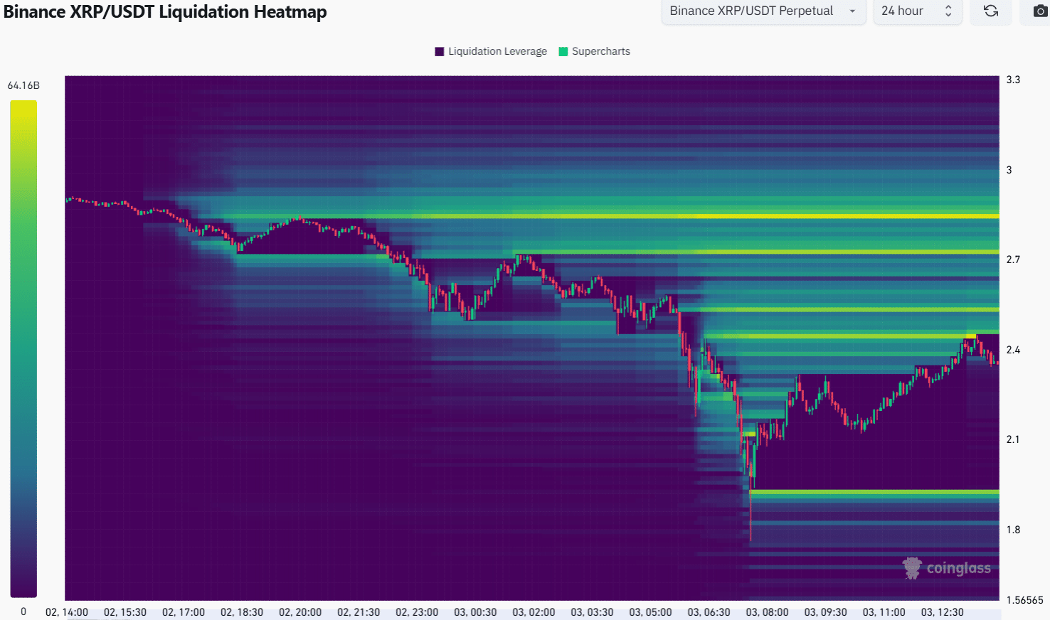 XRP Liquidation Heatmap