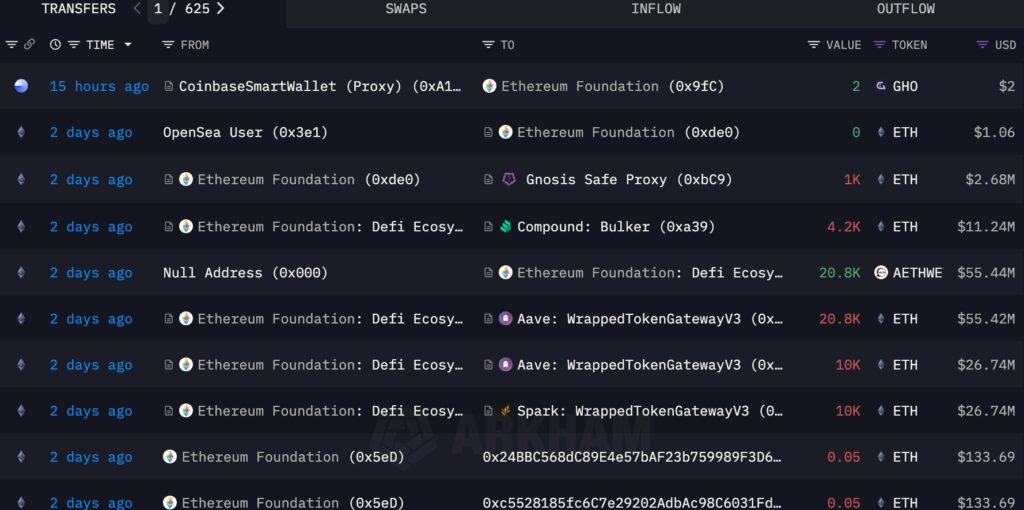 Ethereum Foundation Transfers