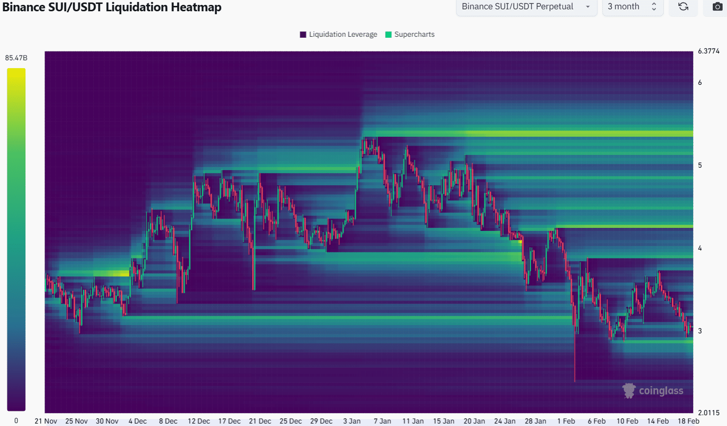 Sui Liquidation Heatmap