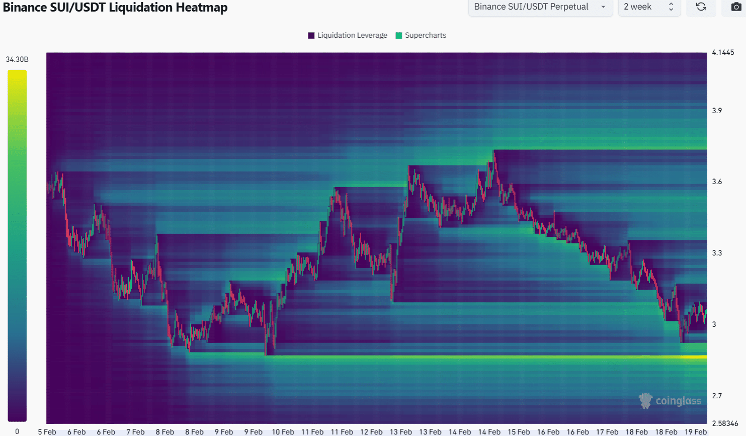 Sui Liquidation Heatmap