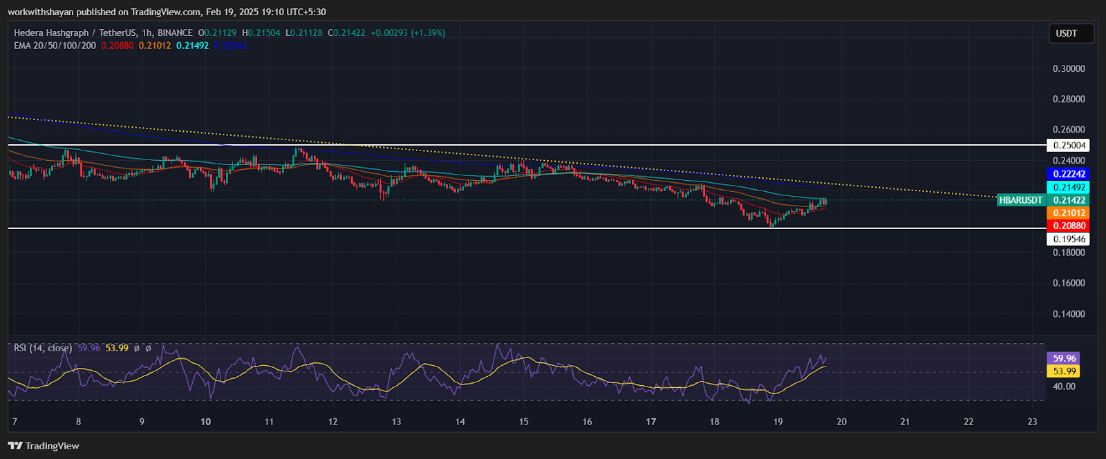 Hedera (HBAR) Price Prediction for February 19 3 AD 4nXdn2rx1g0tmWHRqmkuLPoTb0zV aMECmevJR1onOA20hoaeQ3TzGfcwGRS pli7g4w0Prz9WvWqVuN7Rr3g5eU6aaE8mafodUl0o5vBBHGztmZPhCQ2DMHGRewSPaWX1dDPFB 8lQ?key=W zUUBy1wrGtwc5WcGpuGz7L