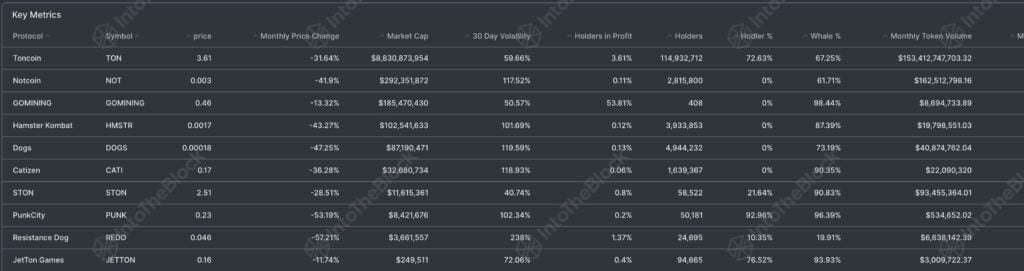 Telegram tap-to-earn tokens