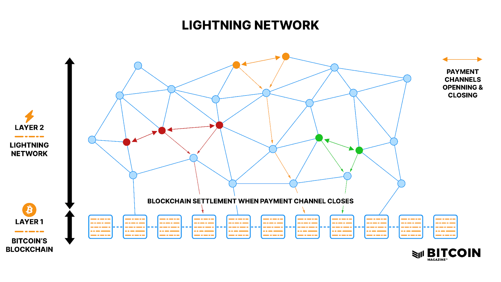 How Local Businesses Can Use Bitcoin For Payments 2
