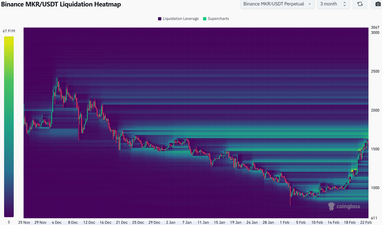 Maker Liquidation Heatmap