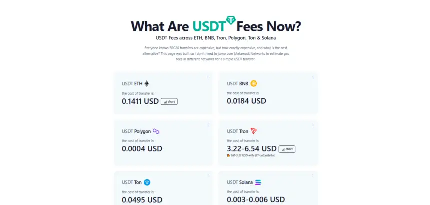 Usdt Gas Fees