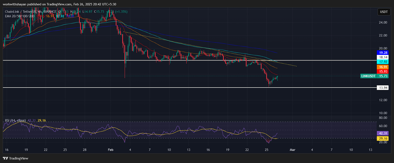 Chainlink Price Prediction for February 26 3 AD 4nXey4uBkIXfihcpW094HAeSiX59 X 4T IfcNut HdmYQ hyz4dmL1sYDHA6zSWUpKo99v 1ClRTeI68elmEC cWhYb18kjn1JmjlepvhaVd CXLVE5 ALgwSQUhU9xpp8o4hamnUQ?key=c LDiB6s6n2lLR FS tEthvz