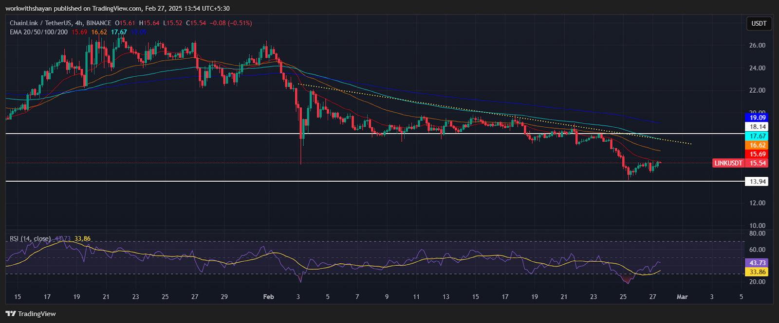 Chainlink Price Prediction for February 27 3 AD 4nXfkt25Y38elRrdBUepfX eHCNq sikC3ZEq wIosmOUdetmvFRcyxRaKhQT wMn7qDUnEqmSpk 65YrMQbsgohDlzBG iP69LOpH mTHQ62fysLjPGTLFojaJZbn6l ZNReOtBlA?key=PVpn3nIhtu1C0s lirrbjo1A